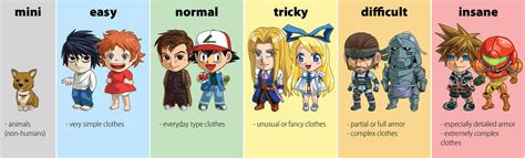 Levels of Video Game Complexity Chart に対する画像結果