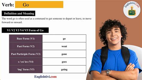 Image result for Past Simple Form Go