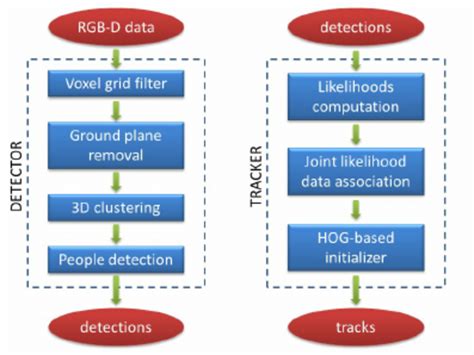 Image result for Input/Output Modules Block Diagram