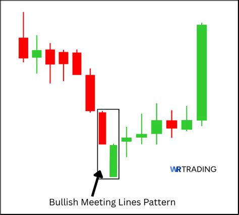 Toradh íomhá ar Parallel Linescandlestick Pattern