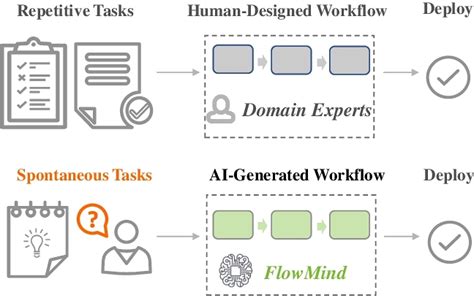Workflow Generation కోసం చిత్ర ఫలితం