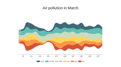 Toradh íomhá ar Stream Line Graph