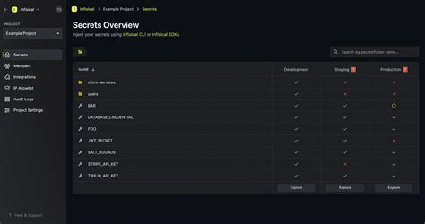 Afbeeldingsresultaten voor Database Security Tools