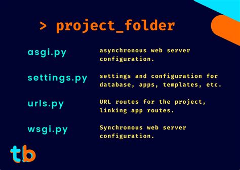 Image result for Django Project File Structure