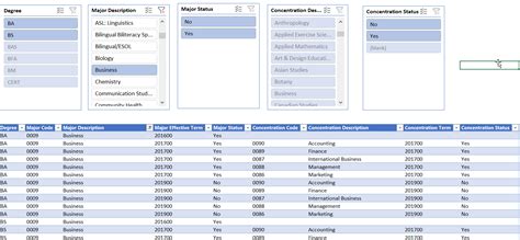 Image result for What Is a Program Code in University
