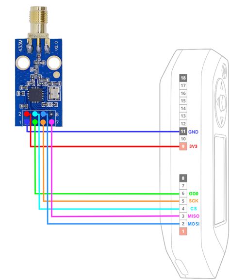 Toradh íomhá ar Flipper Zero Wi-Fi Module Arduino Mega Wiring