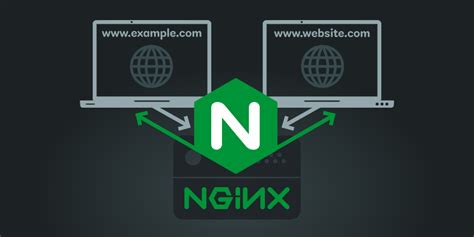 Nginx Virtual Host に対する画像結果