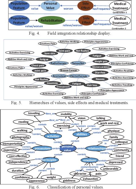 Image result for Patient Knowledge Graph