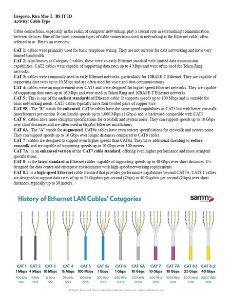 Image result for Structure of Cat Cable
