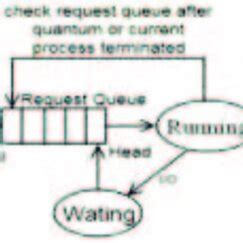 Image result for Fcfs Page Replacement Algorithm