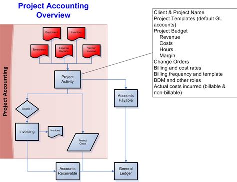 Image result for Project Accounting Software