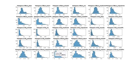 Image result for Plot Distribution