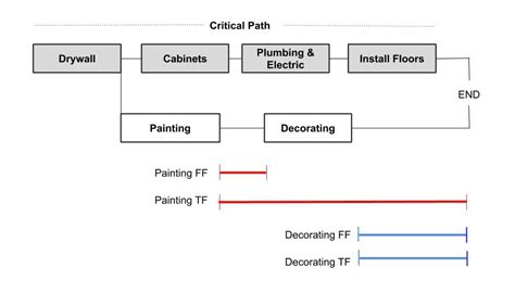 Image result for Float Project Management