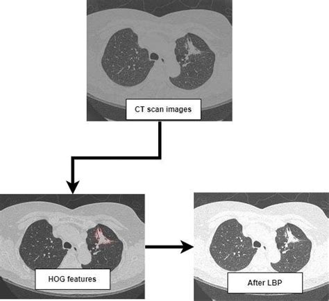 Image result for Feature Extraction Methods in Deep Learning