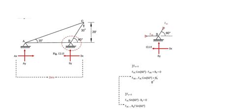 Structural Analysis Problem-Solver に対する画像結果