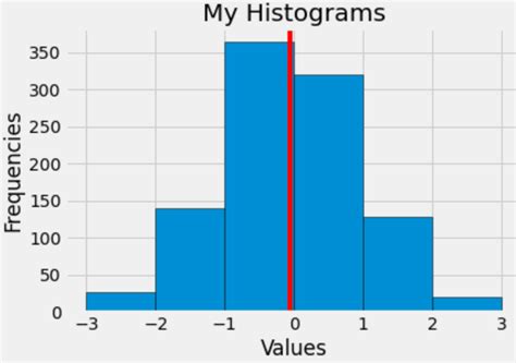 Image result for Python Better Looking Histograms