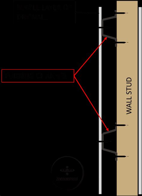 Toradh íomhá ar Hat Channel Clips