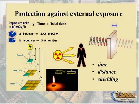 Image result for Optimization in Radiation Protection