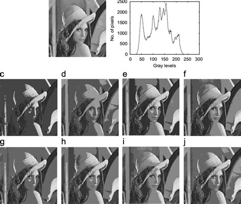 Image result for Python Lena Image FFT