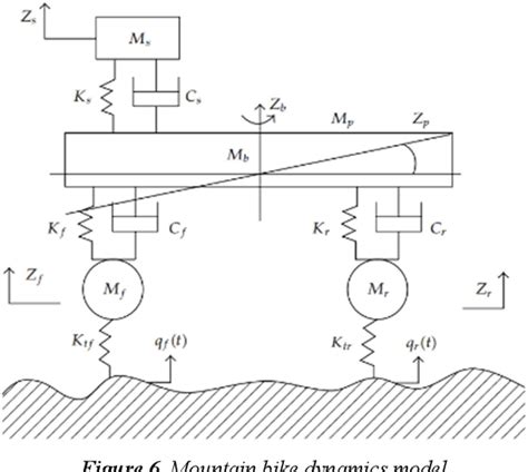 Toradh íomhá ar 5 Part Image Frame Design Process