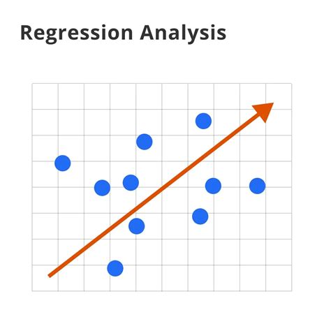 Image result for Regression Analysis Certain Variable