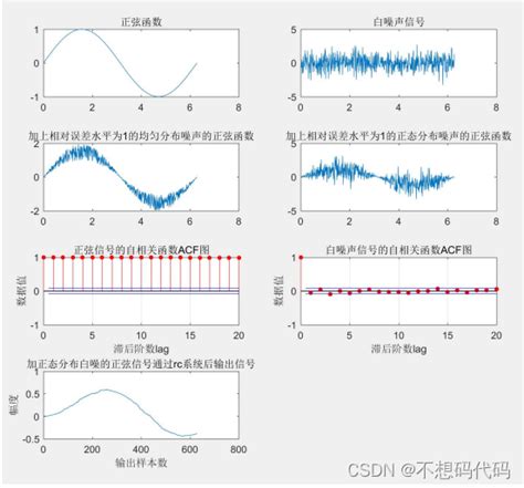 Toradh íomhá ar MATLAB Figure R2015b