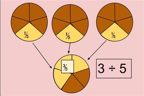 Image result for Fraction Model for Class 5