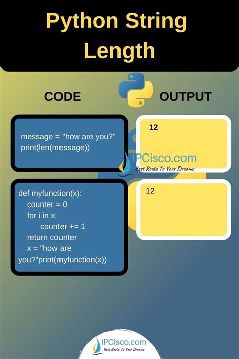 Image result for Python Program to Calculate the Length of a String