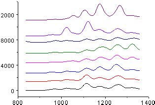 Stack Graph with Line に対する画像結果