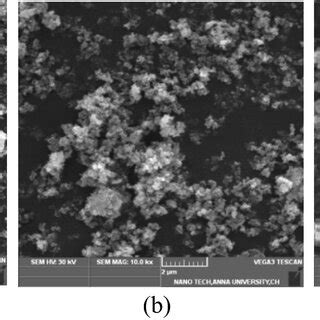 Image result for ZnO Nanoparticles XRD Pattern