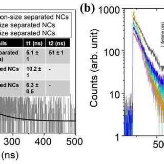 Standard Image of PL Spectroscopy-এর ছবি ফলাফল