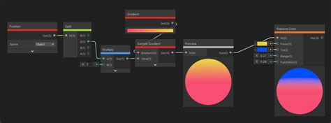 Image result for Unity Shader Graph Grey Color