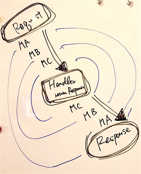 Toradh íomhá ar Middleware Images