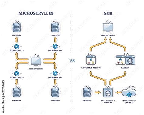 Image result for Interface vs Database