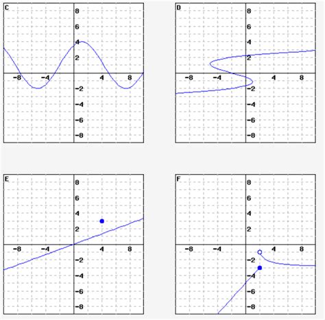 Which Graph Shows Y as a Function of X కోసం చిత్ర ఫలితం
