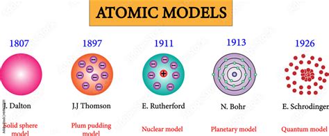 Most Accurate Atomic Model に対する画像結果
