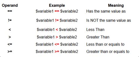 Image result for Java Not Equals