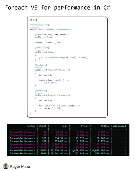 Afbeeldingsresultaten voor Foreach Example C#