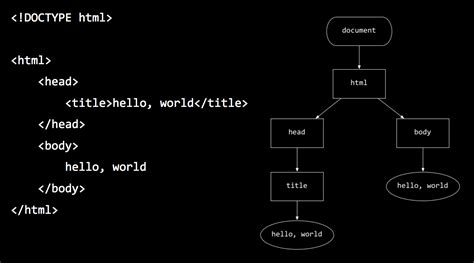 Basic Structure Of Html Code に対する画像結果