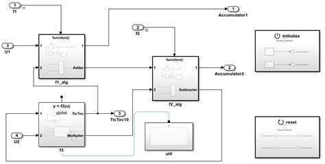 Image result for Simulink Interfrence