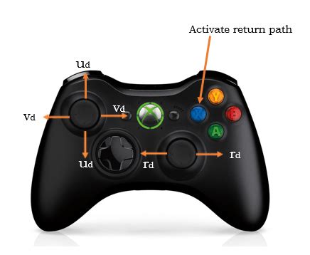 Afbeeldingsresultaten voor Simulation Buttons