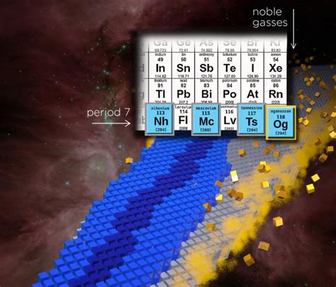 Image result for Last Element in Periodic Table