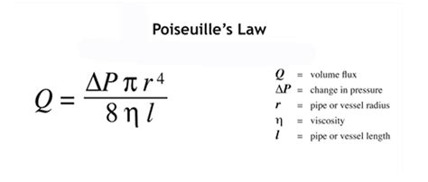 Afbeeldingsresultaten voor Poisseuille Flow/Pressure