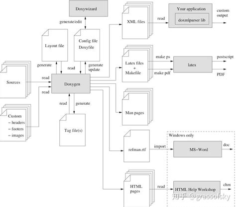 Image result for Doxynon