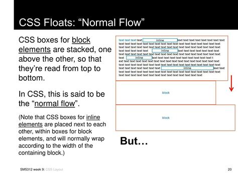 Image result for Flow Layout in CSS