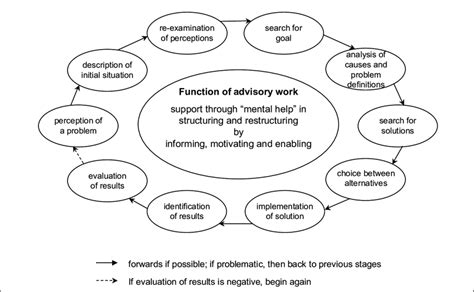 Image result for Rapid Systematic Problem Solving