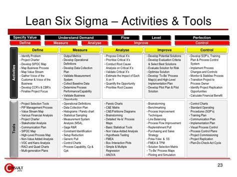 Image result for Lean Project Plan Example