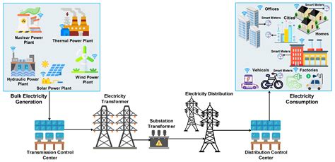 Chip Power Grid Layout에 대한 이미지 결과
