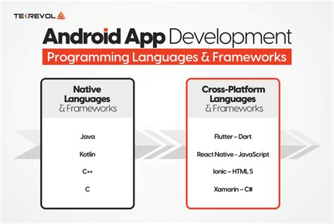 Area and Technology Stack に対する画像結果