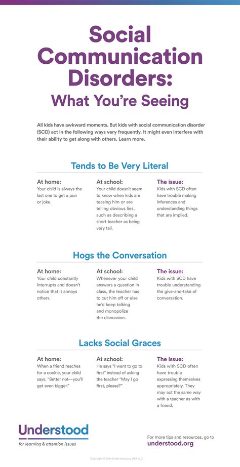 Image result for Visual Processing Disorder